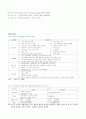 영양지원(nutrition support) 방법을 유형 별로 제시하고 각각의 적응증, 장단점을 비교하시오. 또한 영양지원 방법별 간호관리 방법에 대해 서술,방송대성인간호학레포트,방통대간호학과성인간호학레포트 20페이지