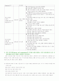 신체 내부에서 들을 수 있는 타진음의 특성을 소리, 질, 높이, 강도, 부위 별로 설명하시오, 뇌 신경(cranial nerve)의 유형과 기능 및 사정 방법, 유방자가검진의 절차에 관한 설명, 방통대간호과정론,방통대간호학과간호과정론레포트 6페이지