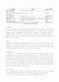호흡기 바이러스 감염증인 아데노 바이러스의 정의, 증상, 예방법을 제시하고 아데노 바이러스에 감염된 환자를 위한 간호 사정, 진단, 중재, 기대효과를 기술하시오. 범발성 혈관내 응고증후군(DIC)의 발생기전 및 치료방법(약물치료시 약리기전 제시)을 제시하고 DIC 환자를 위한 간호 사정, 진단, 중재, 기대효과를 기술하시오 4페이지