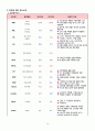 천식 CASE STUDY 12페이지