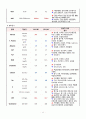 천식 CASE STUDY 13페이지