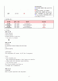 천식 CASE STUDY 14페이지