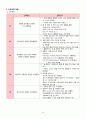 천식 CASE STUDY 18페이지