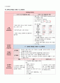 천식 CASE STUDY 19페이지