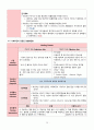 천식 CASE STUDY 22페이지