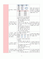 천식 CASE STUDY 23페이지