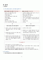 천식 CASE STUDY 25페이지