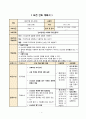 지역사회 보건교육계획 3페이지