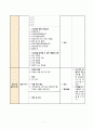 지역사회 보건교육계획 4페이지