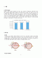 백내장 case study입니다. 3페이지