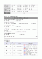 백내장 case study입니다. 14페이지
