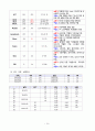 백내장 case study입니다. 15페이지