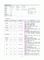 백내장 case study입니다. 16페이지