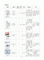 백내장 case study입니다. 17페이지