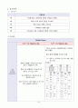 백내장 case study입니다. 19페이지