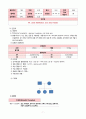 심부전 CHF CASE STUDY 8페이지