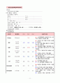 심부전 CHF CASE STUDY 12페이지