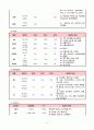 심부전 CHF CASE STUDY 14페이지