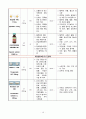 심부전 CHF CASE STUDY 17페이지