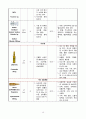 심부전 CHF CASE STUDY 19페이지
