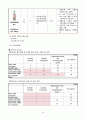 심부전 CHF CASE STUDY 20페이지