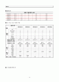 심부전 CHF CASE STUDY 21페이지