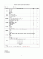 심부전 CHF CASE STUDY 22페이지
