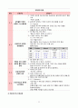 심부전 CHF CASE STUDY 23페이지