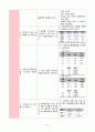 심부전 CHF CASE STUDY 25페이지
