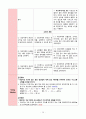 심부전 CHF CASE STUDY 27페이지