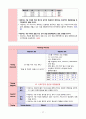 심부전 CHF CASE STUDY 28페이지