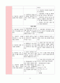 심부전 CHF CASE STUDY 30페이지