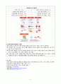 심부전 CHF CASE STUDY 35페이지