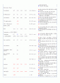 A+ 간호진단 3개 성인간호학실습 급성췌장염 케이스스터디 간호과정 8페이지