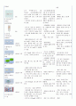 A+ 간호진단 3개 성인간호학실습 급성췌장염 케이스스터디 간호과정 11페이지