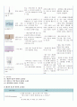 A+ 간호진단 3개 성인간호학실습 급성췌장염 케이스스터디 간호과정 12페이지