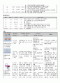 A+ 간호진단 3개 성인간호학실습 혈전성정맥염 간호과정 케이스스터디 13페이지