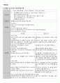 A+ 간호진단 3개 성인간호학실습 혈전성정맥염 간호과정 케이스스터디 16페이지