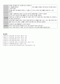 A+ 간호진단 3개 성인간호학실습 혈전성정맥염 간호과정 케이스스터디 19페이지