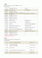 식품학 - 맛을 표현하는 어휘 찾기 4페이지