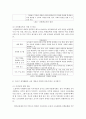 [다문화교육론 2학년] 1. 다문화교육의 원리는 무엇이며, 이는 자신이 생각해왔던 교육 개념과 어떻게 다른가/혹은 유사한가 4페이지
