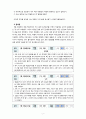 [2021 청소년인성교육3공통] 이기심으로 가득찬 사회를 따뜻하게 만들기 위해 ‘이타성’과 ‘공감’은 우리에게 무엇보다 필요한 대인관계 발달의 덕목이다. 이타성과 공감에 대하여, 아래 순서에 따라 자신의 경험을 구체적으로 제시하시오. 8페이지