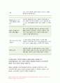 생활과건강 2021 1.단계별 질병예방 행위 중 1차 예방행위의 개념 현재 자신에게 가장 필요하고 중요하다고 생각되는 1차 질병예방행위 그 예방행위의 필요성과중요성 및 실천방안 생활과건강 대표적 허혈성 심장질환인 협심증과 심근경색증 상태 및 증상 말기 치매환자에게 나타날수 있는 증상 5가지 6페이지