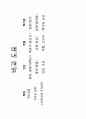 한국의신화 12페이지