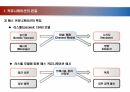 현대사회와 미디어_매스미디어의 정의와 특성 6페이지