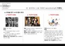 [경영 케이스 스터디] 중국시장에서 성공한 10대 한국기업 5C 분석 17페이지