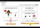 [경영 케이스 스터디] 중국시장에서 성공한 10대 한국기업 5C 분석 22페이지