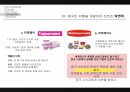 [경영 케이스 스터디] 중국시장에서 성공한 10대 한국기업 5C 분석 25페이지