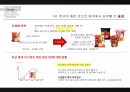 [경영 케이스 스터디] 중국시장에서 성공한 10대 한국기업 5C 분석 29페이지