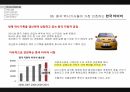 [경영 케이스 스터디] 중국시장에서 성공한 10대 한국기업 5C 분석 41페이지